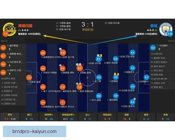 瓜迪奥拉战术优点分析：表现稳健，持续提升球队整体竞争力。
