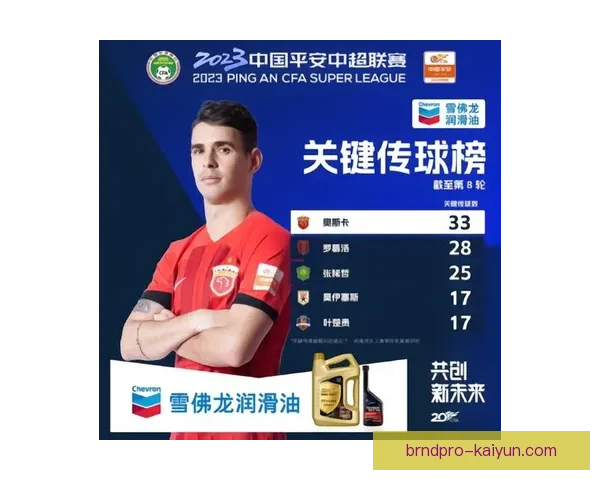 南美足球进攻效率持续提升，射正转化率与关键传球数据走势清晰